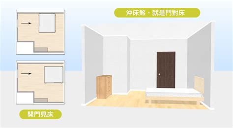 廁所門沖床化解|15個全新臥室床位、家具擺設風水禁忌與破解，附科學解釋與圖文。